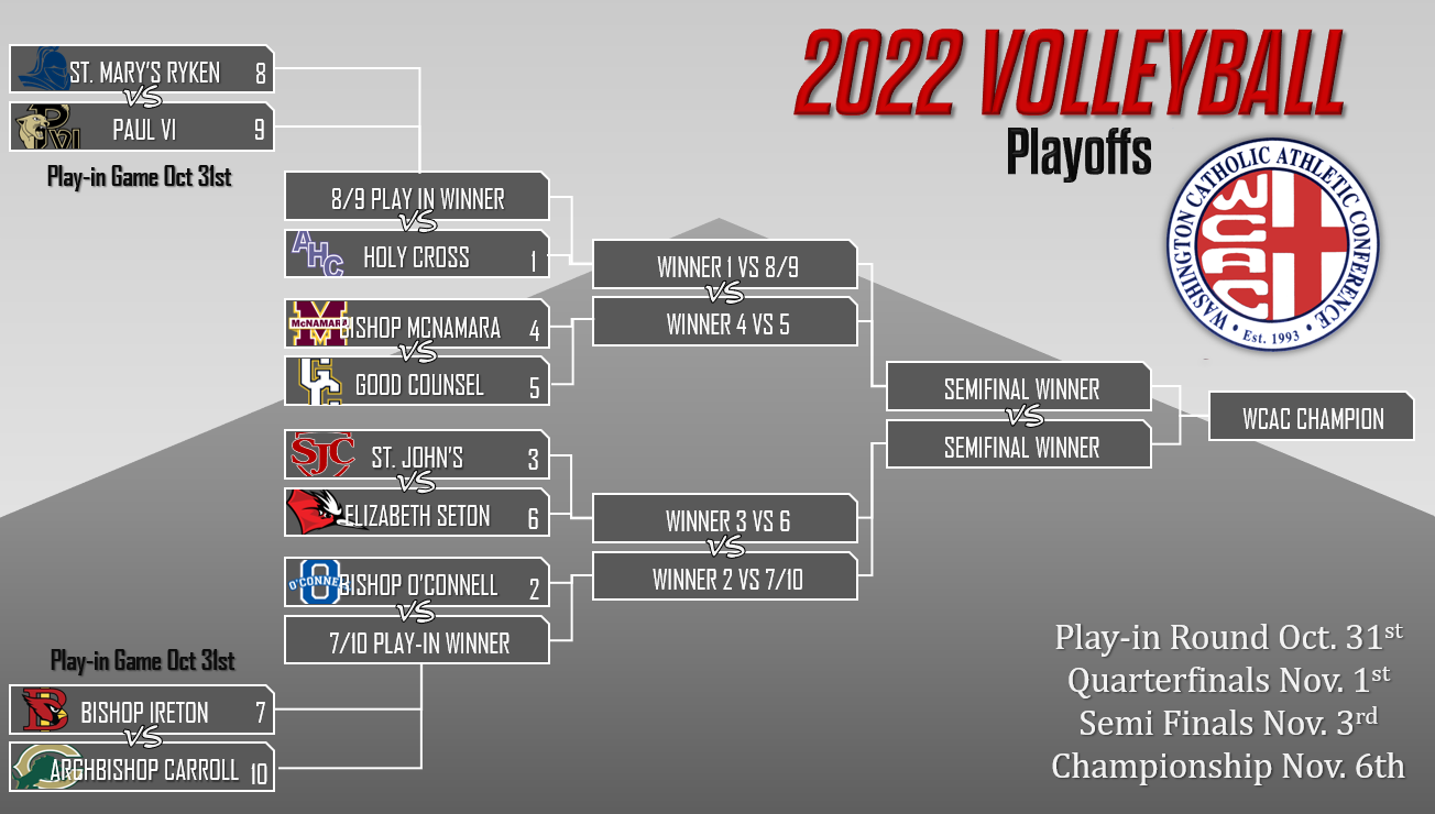 Volleyball Playoffs Begin on Oct 31st with Two Play-in Games