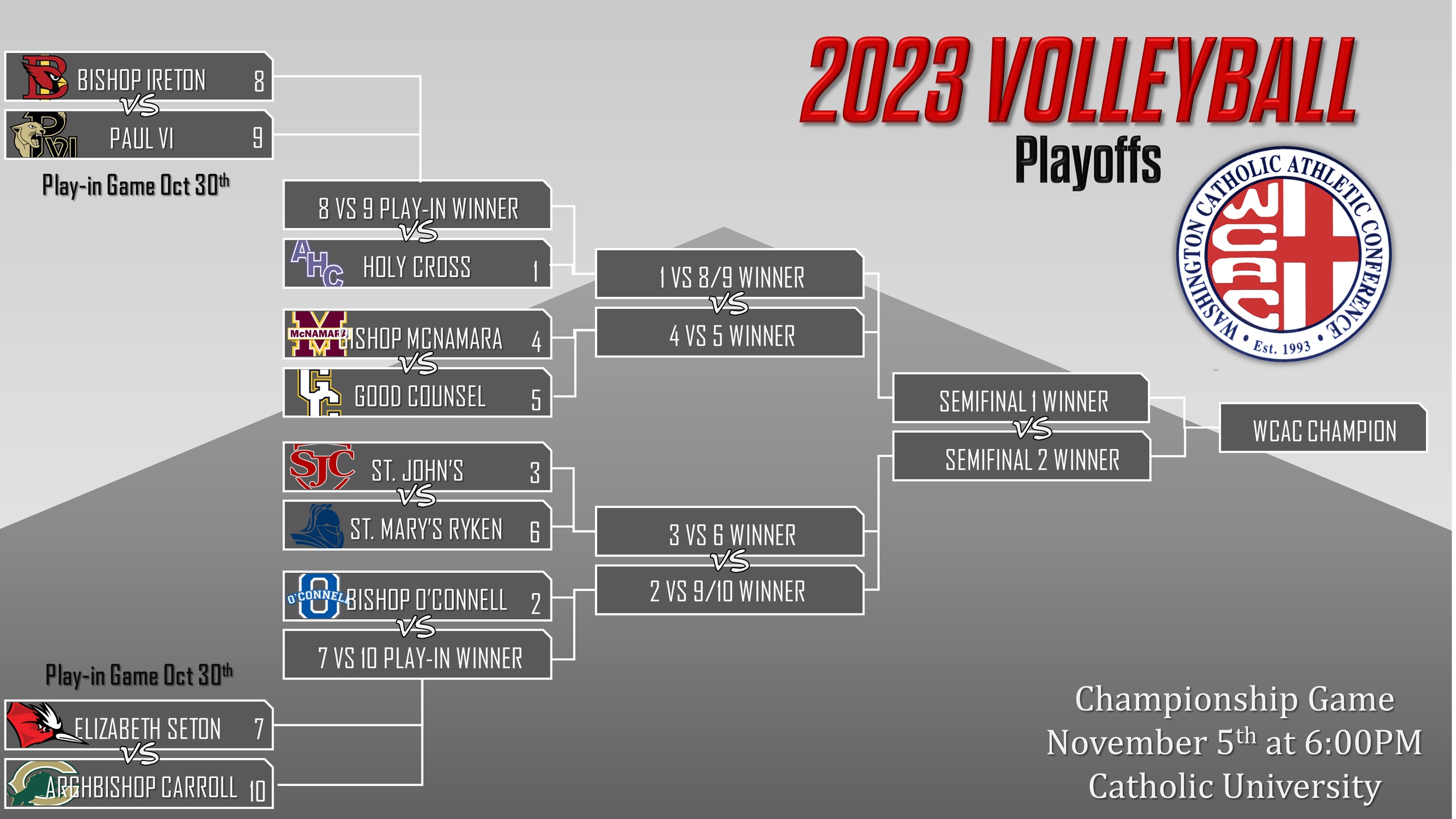 Volleyball Playoffs Start Today, Here is your Playoff Picture